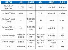 尿路感染的疗方法